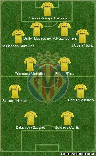 Villarreal C.F., S.A.D. Formation 2015