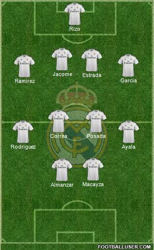 Real Madrid C.F. Formation 2015