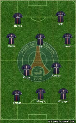 Paris Saint-Germain Formation 2015