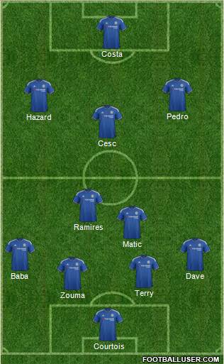 Chelsea Formation 2015