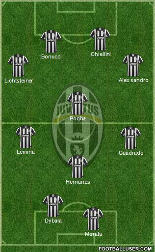 Juventus Formation 2015