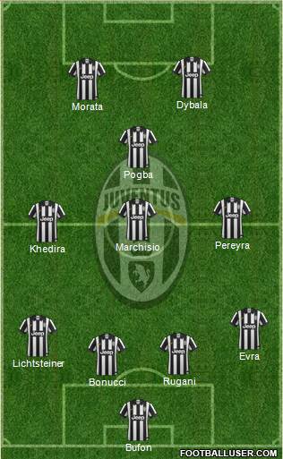 Juventus Formation 2015