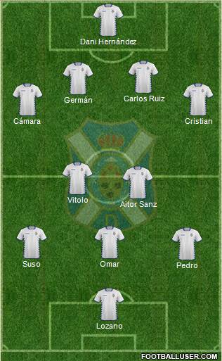 C.D. Tenerife S.A.D. Formation 2015