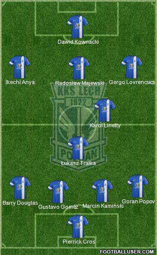 Lech Poznan Formation 2015