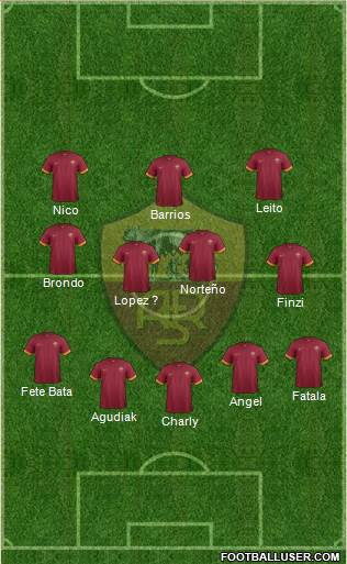 AS Roma Formation 2015