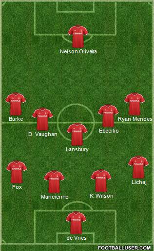 Nottingham Forest Formation 2015