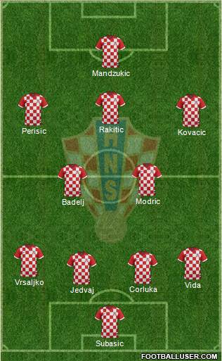Croatia Formation 2015