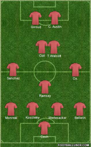 England Formation 2015