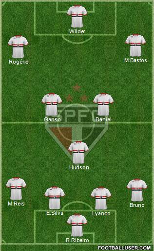 São Paulo FC Formation 2015