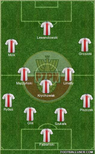Poland Formation 2015