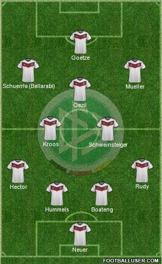 Germany Formation 2015