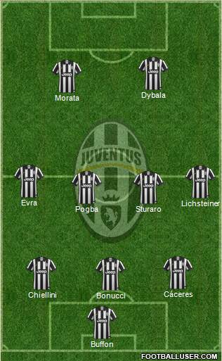 Juventus Formation 2015