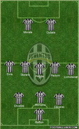 Juventus Formation 2015