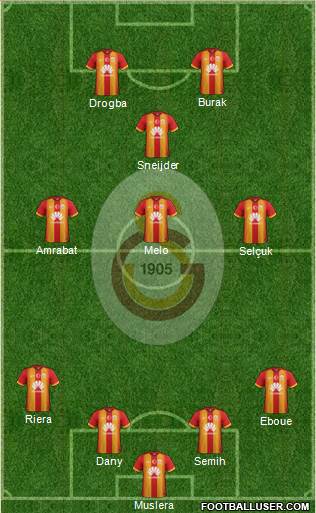 Galatasaray SK Formation 2015