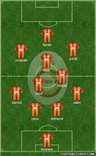 Galatasaray SK Formation 2015
