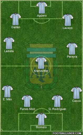 Argentina Formation 2015