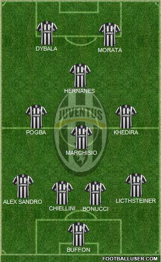 Juventus Formation 2015