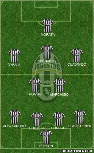 Juventus Formation 2015