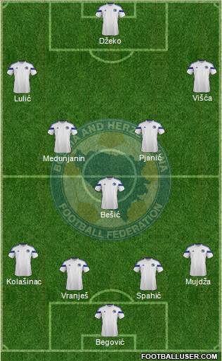 Bosnia and Herzegovina Formation 2015
