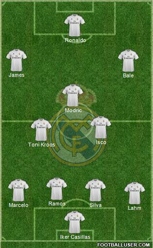 Real Madrid C.F. Formation 2015