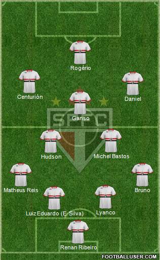 São Paulo FC Formation 2015
