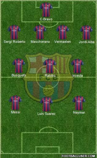 F.C. Barcelona Formation 2015