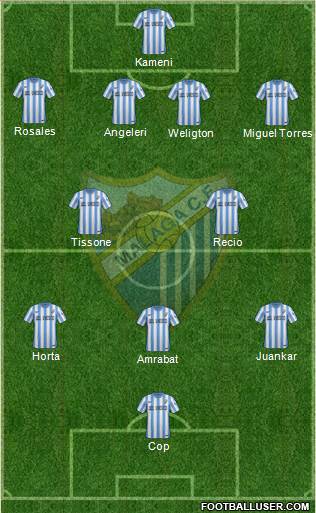 Málaga C.F., S.A.D. Formation 2015