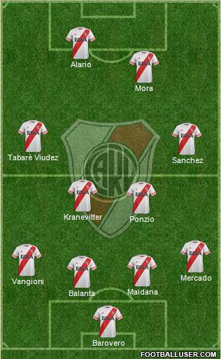 River Plate Formation 2015
