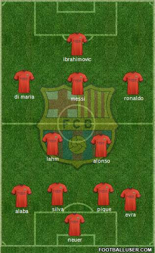 F.C. Barcelona Formation 2015