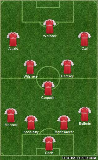 Arsenal Formation 2015