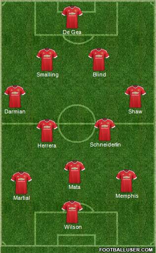 Manchester United Formation 2015