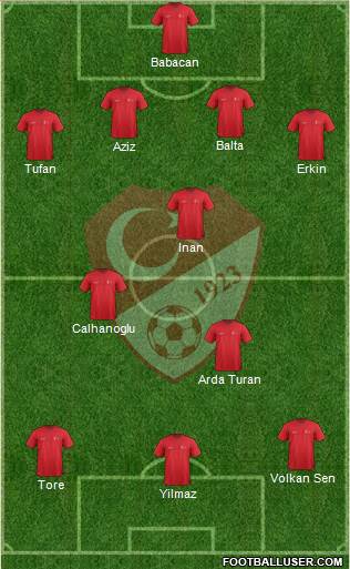 Turkey Formation 2015