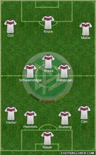 Germany Formation 2015