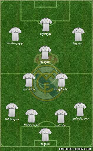 Real Madrid C.F. Formation 2015