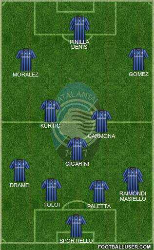 Atalanta Formation 2015