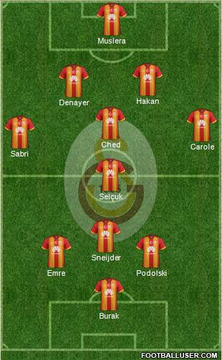 Galatasaray SK Formation 2015