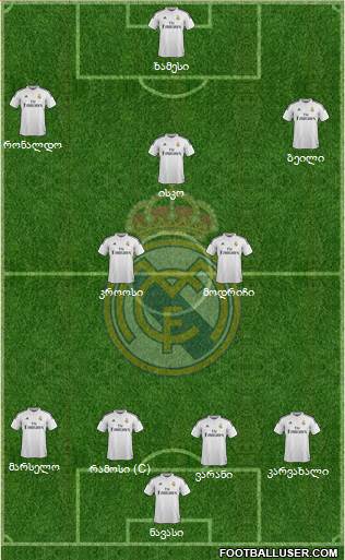 Real Madrid C.F. Formation 2015