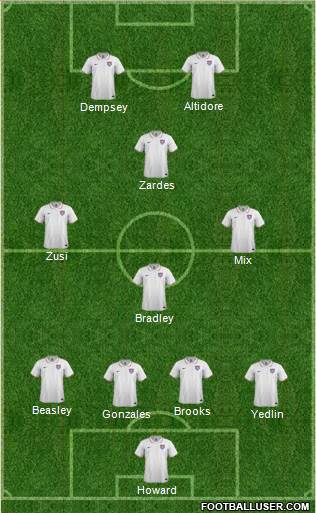 U.S.A. Formation 2015