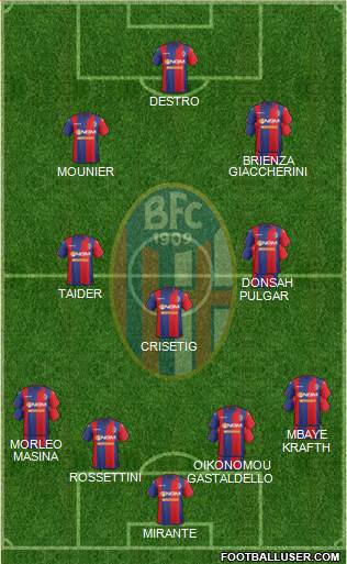Bologna Formation 2015