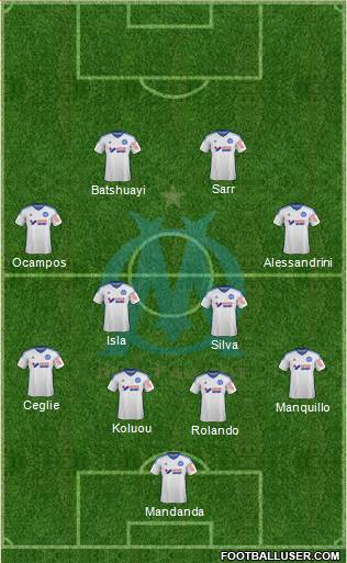 Olympique de Marseille Formation 2015