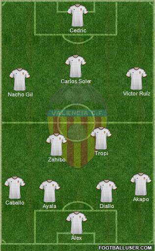 Valencia C.F., S.A.D. Formation 2015