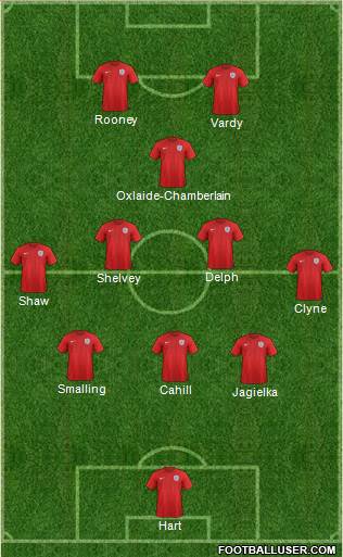 England Formation 2015