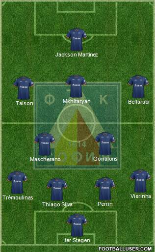 Levski (Sofia) Formation 2015