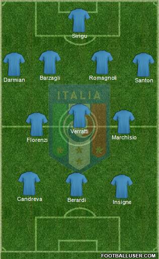 Italy Formation 2015