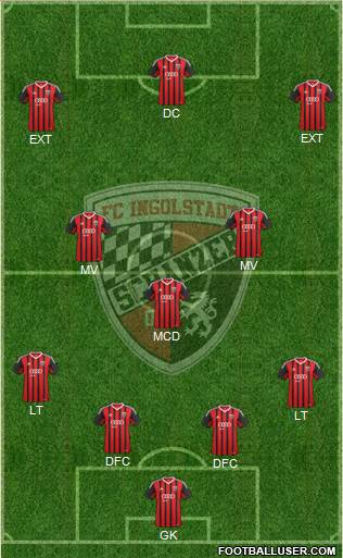 FC Ingolstadt 04 Formation 2015