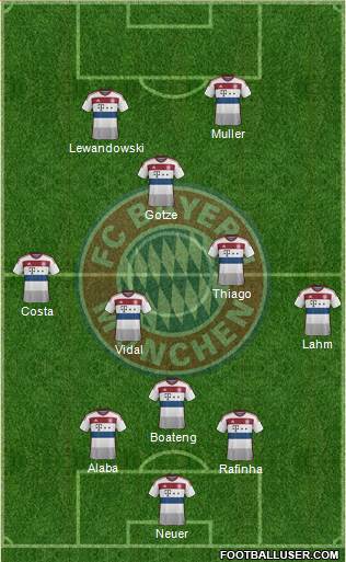 FC Bayern München Formation 2015