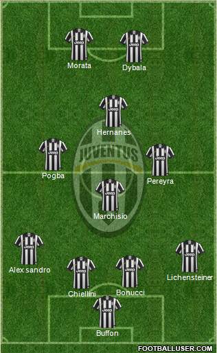 Juventus Formation 2015