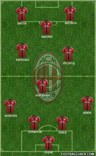 A.C. Milan Formation 2015