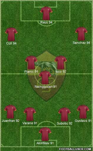 AS Roma Formation 2015