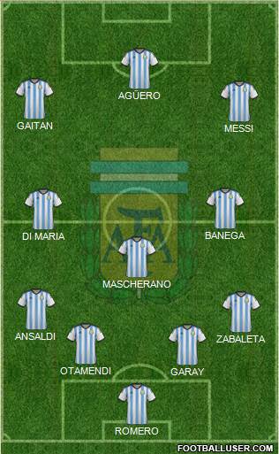 Argentina Formation 2015